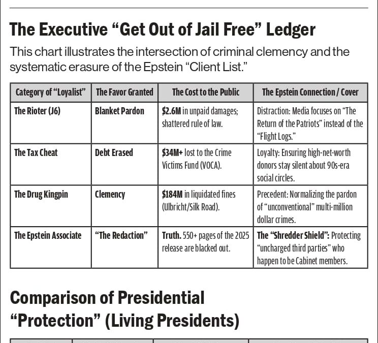 The Action of Distraction from the Epstein Issue 01/18/26